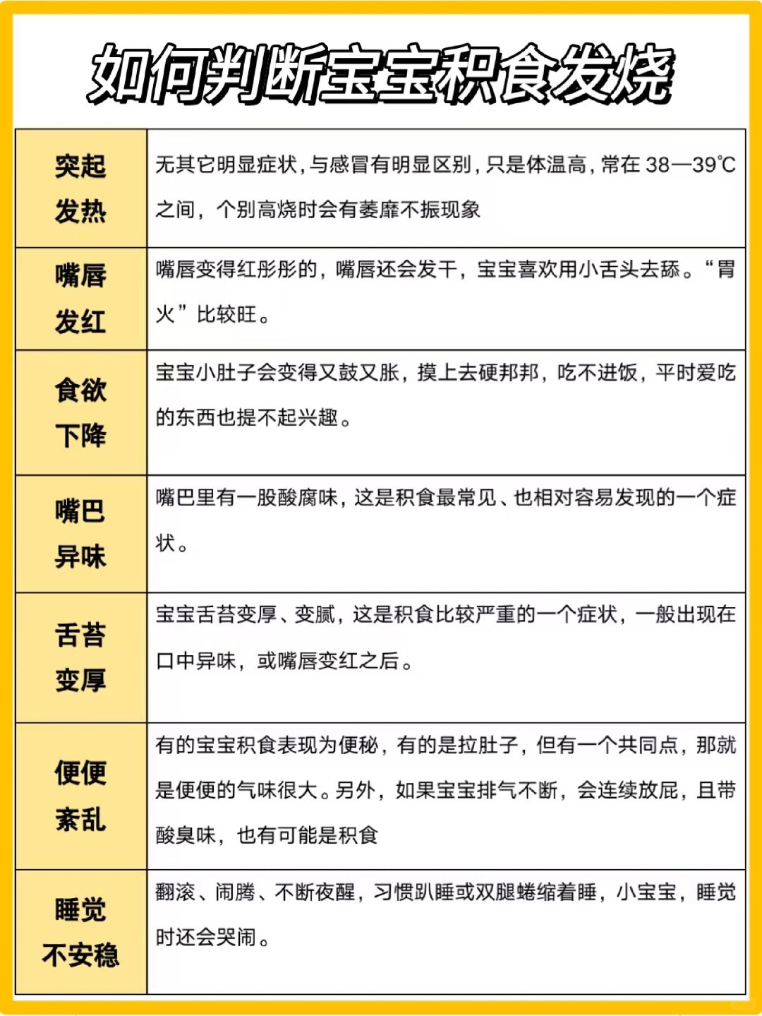 宝宝积食发烧怎么办？只需5步搞定！