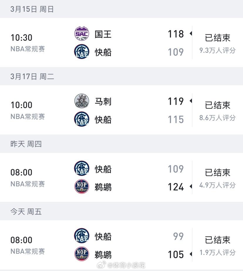 还没鹈鹕国王赢的多。咋回事儿啊，好好反省吧马刺  cr：解说员晓晨 