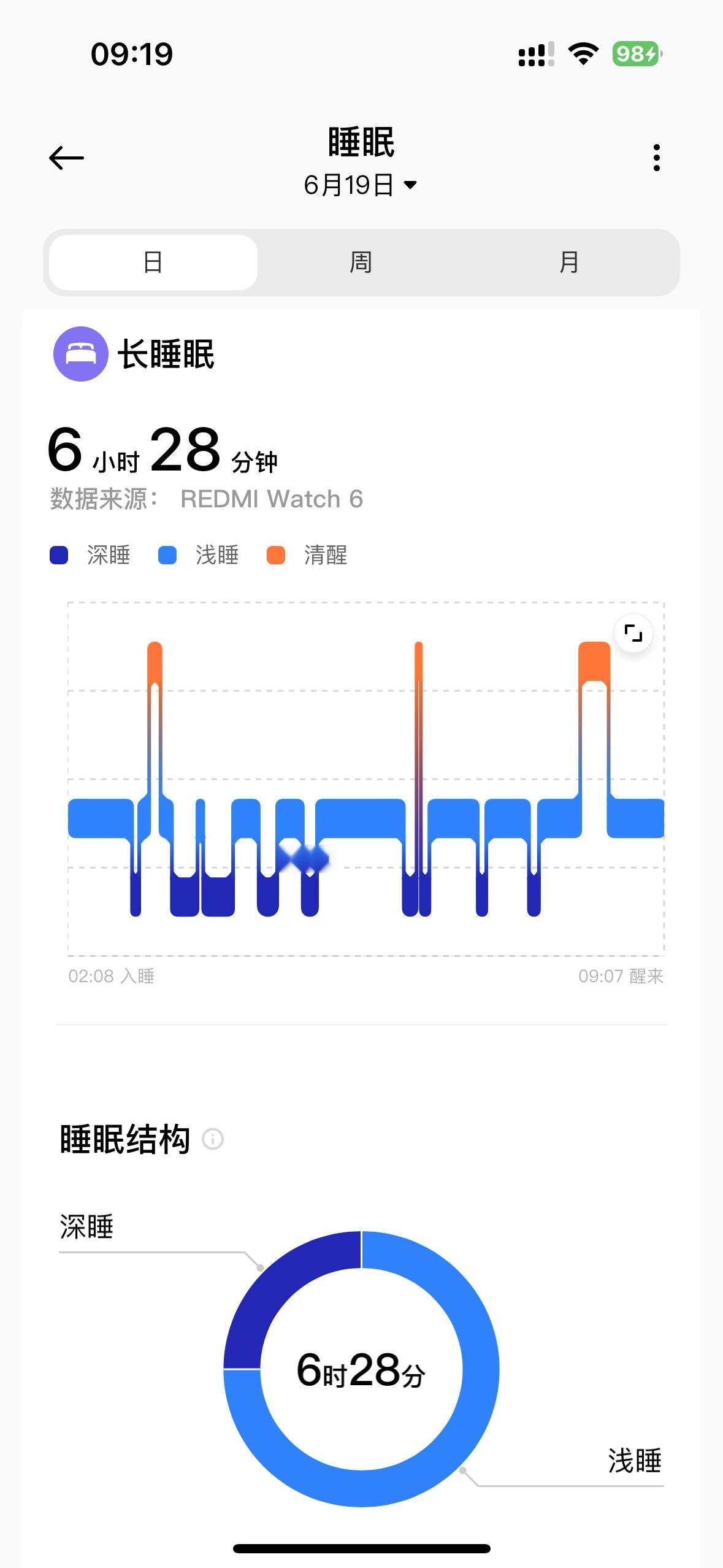 生理期我的睡眠就这样