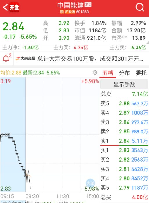 能建这些跟不上掉队。 ​​​
