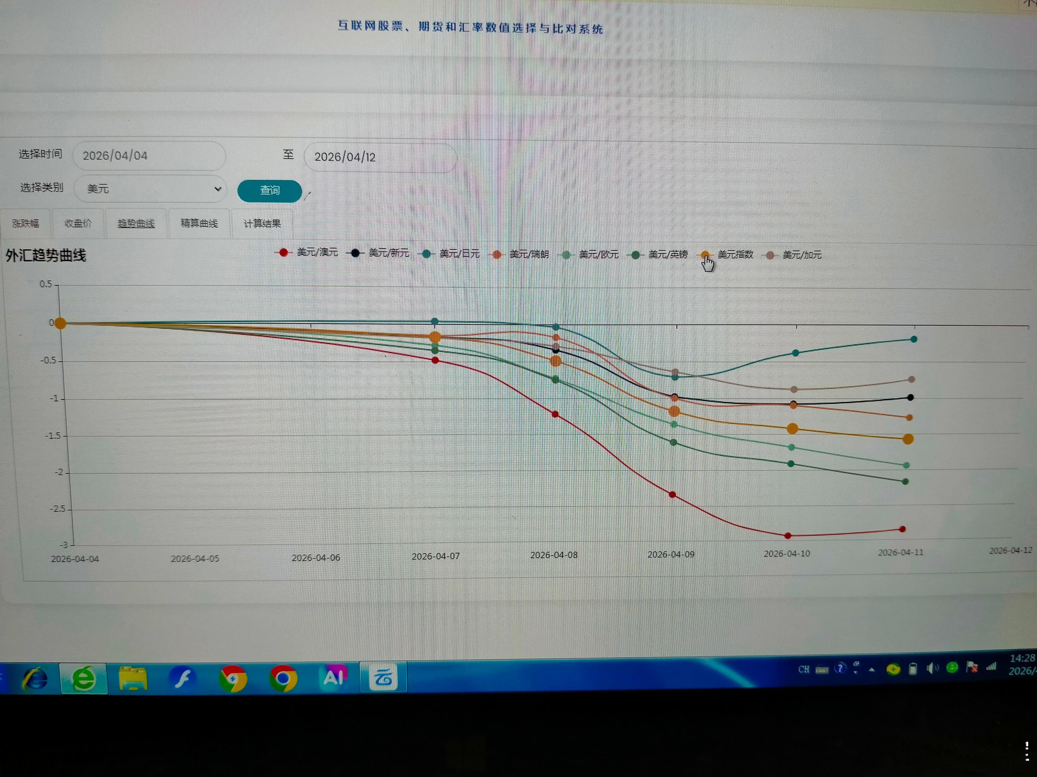 本周主要汇率走势        本周实势方面最大的事件就是中东冲突出现两周的谈判