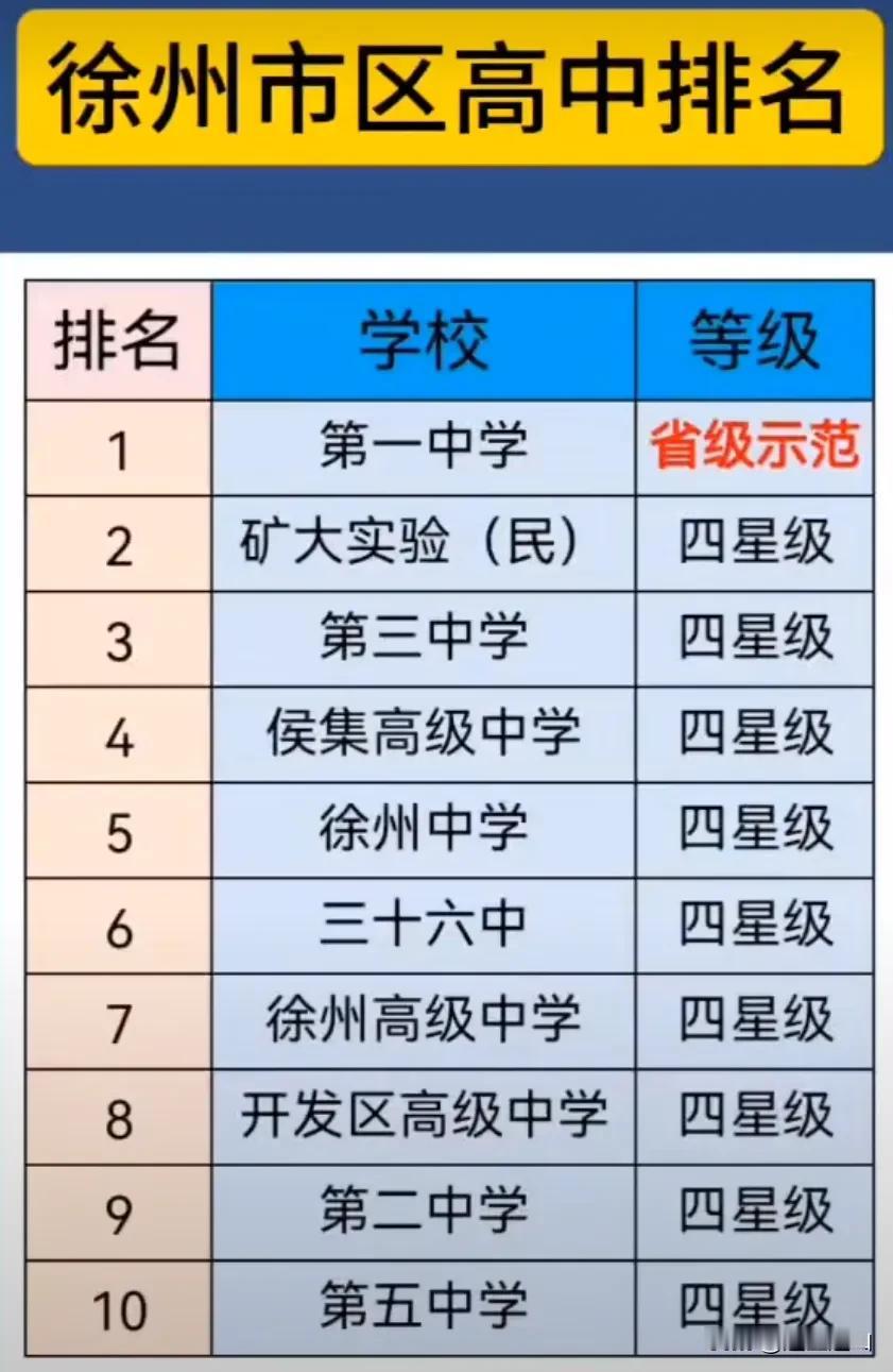勿拿运中侯中长期和徐州第一中学比来比去争，你再厉害也不是省级示范，根本不在一个档