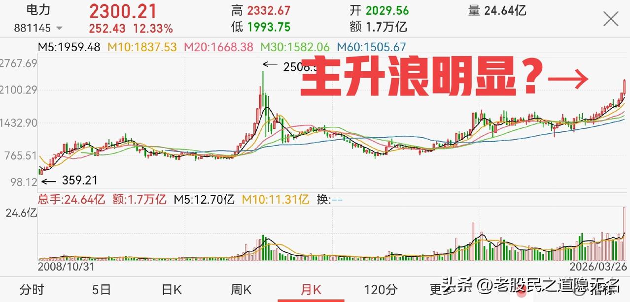 中阴过后，该怎么看？
又是4000+待涨，不过完全在情理之中…

昨天比预期中强