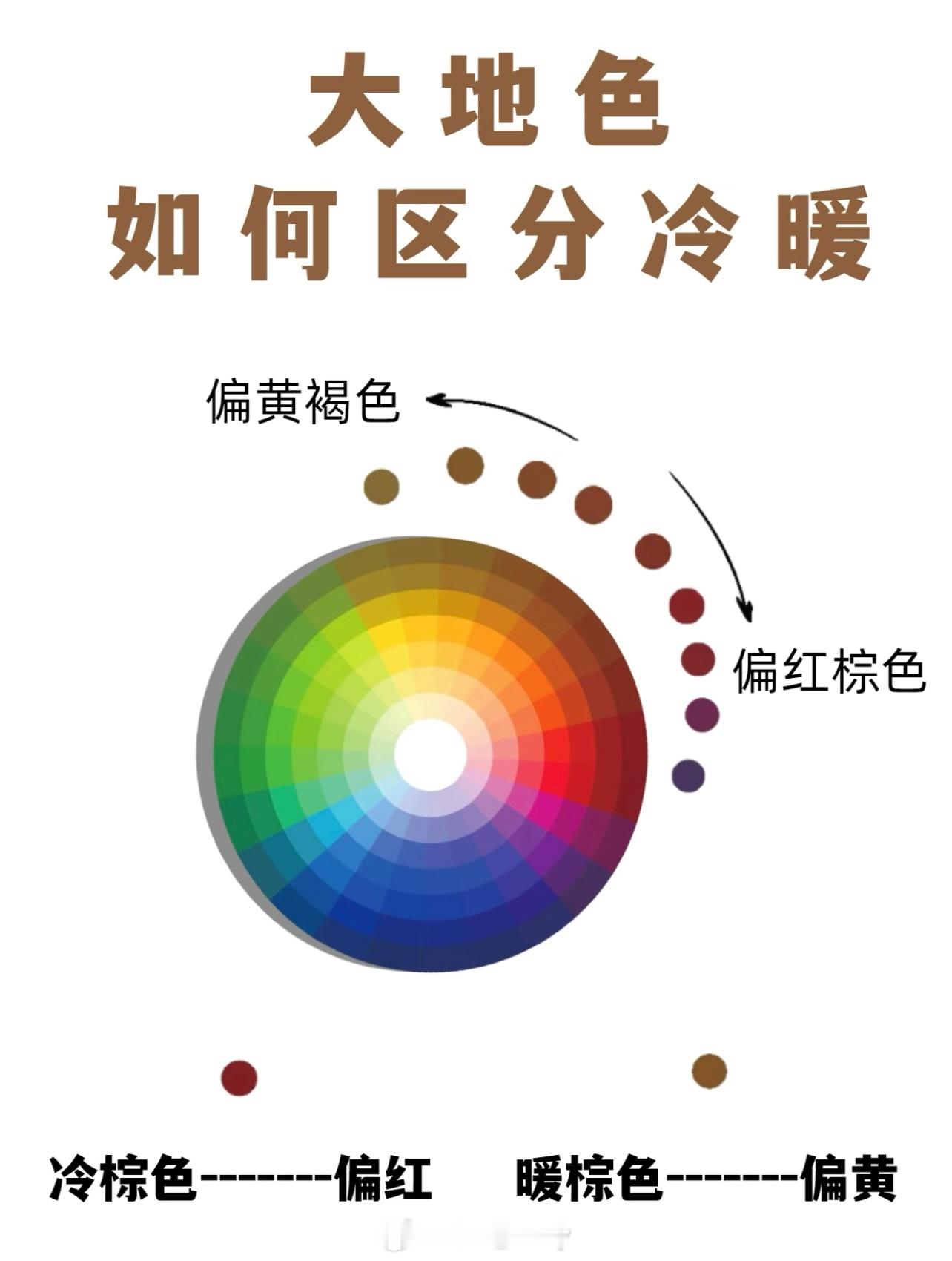 真正的大地色眼影 美丽觉醒计划 618时髦开局 美妆 化妆师多年干货分享～首先学