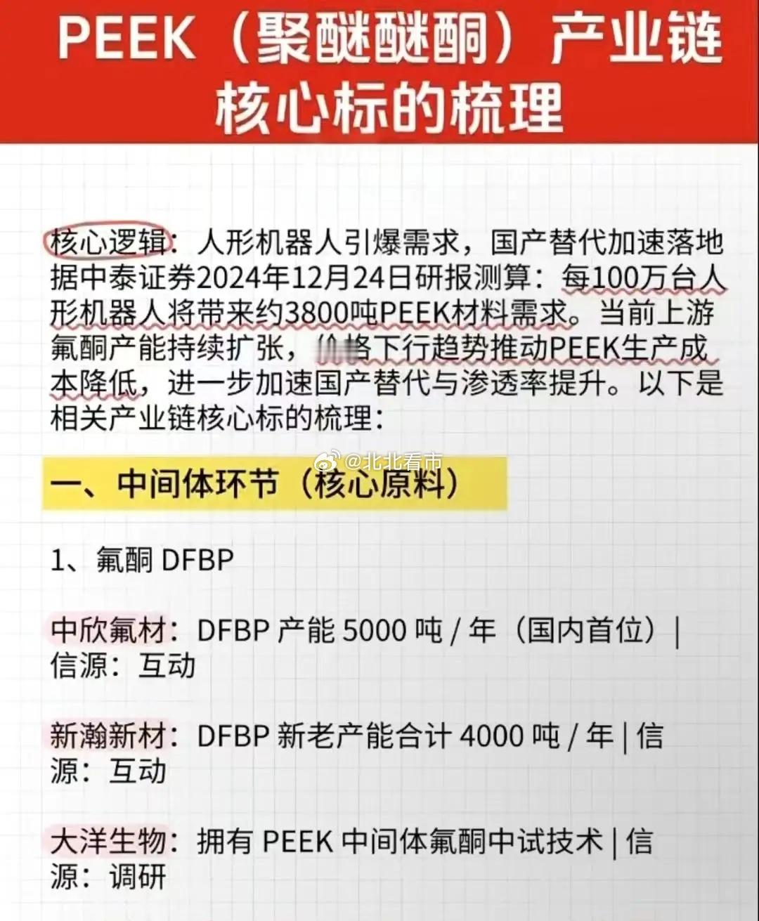 PEEK（聚醚醚酮）是一种高性能特种工程塑料。具有优异的耐高温性，可用于发动机轴