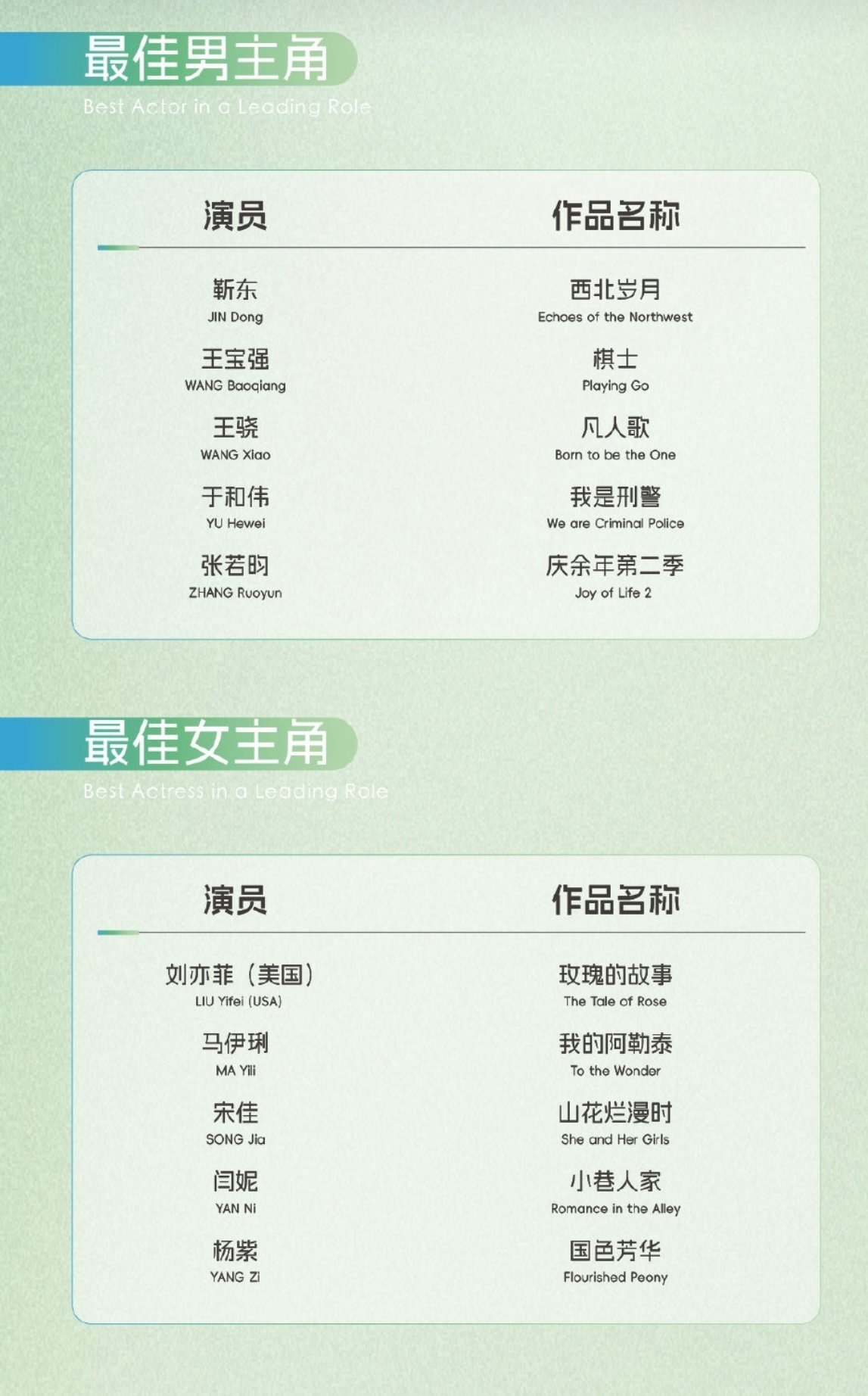 白玉兰预测女主感觉宋佳或者闫妮 ​​​