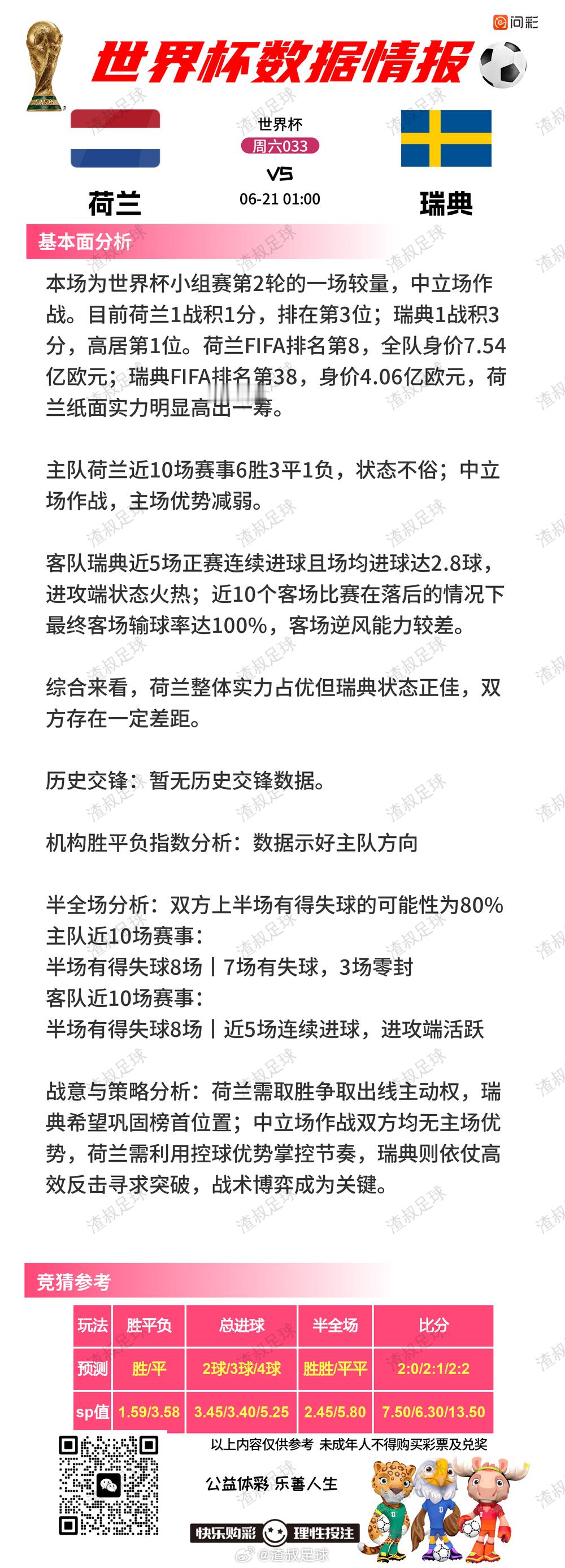6月20日美加墨世界杯 数据情报站荷兰VS瑞典德国VS科特迪瓦厄瓜多尔VS库拉索