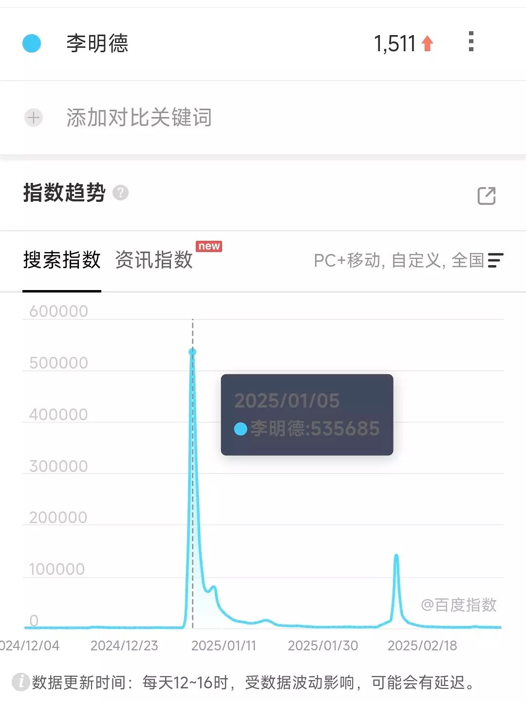 我不行了，近五年内娱第一大爆生是李明德 ​​​