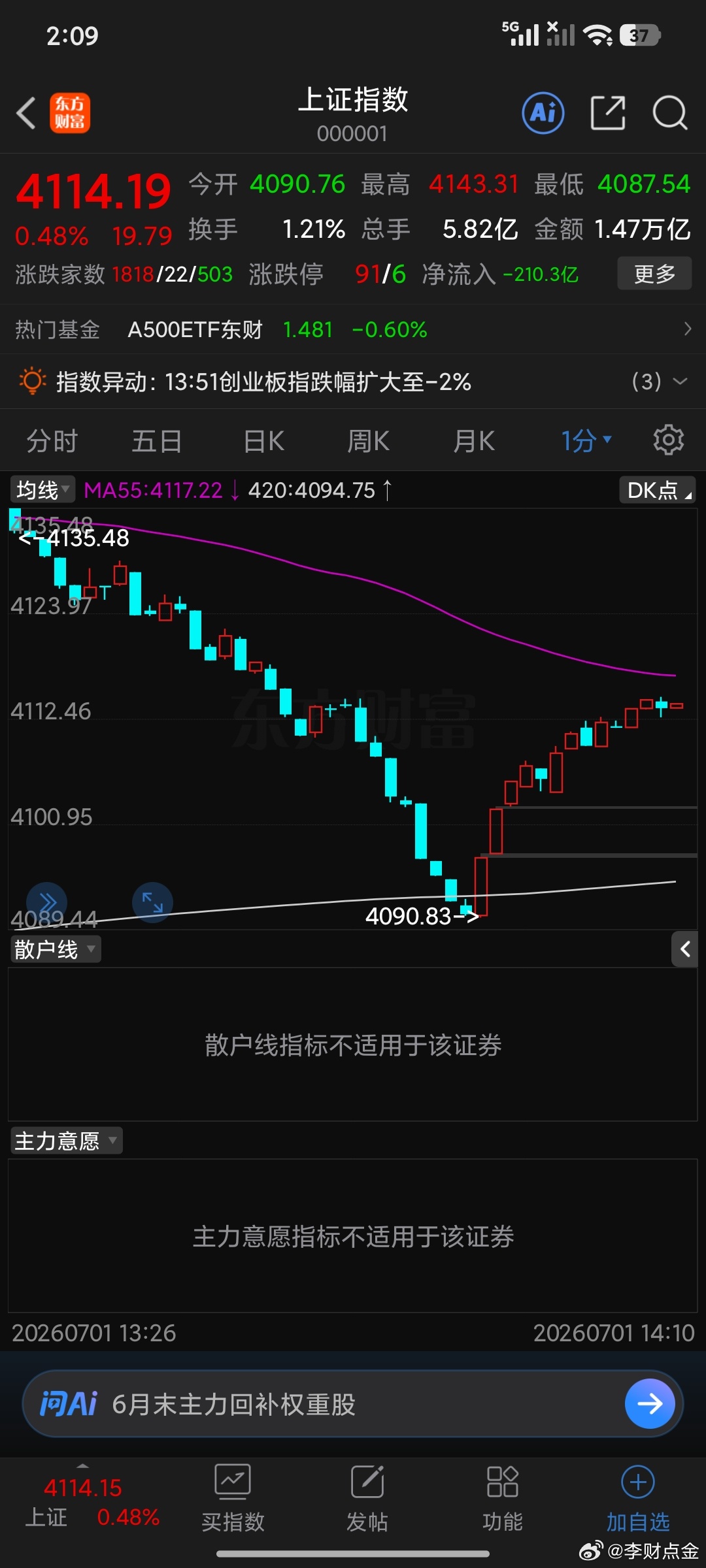 不符合条件今天休息，现在就是用1分钟420拖延时间但是1分钟55压力希望主力顶住