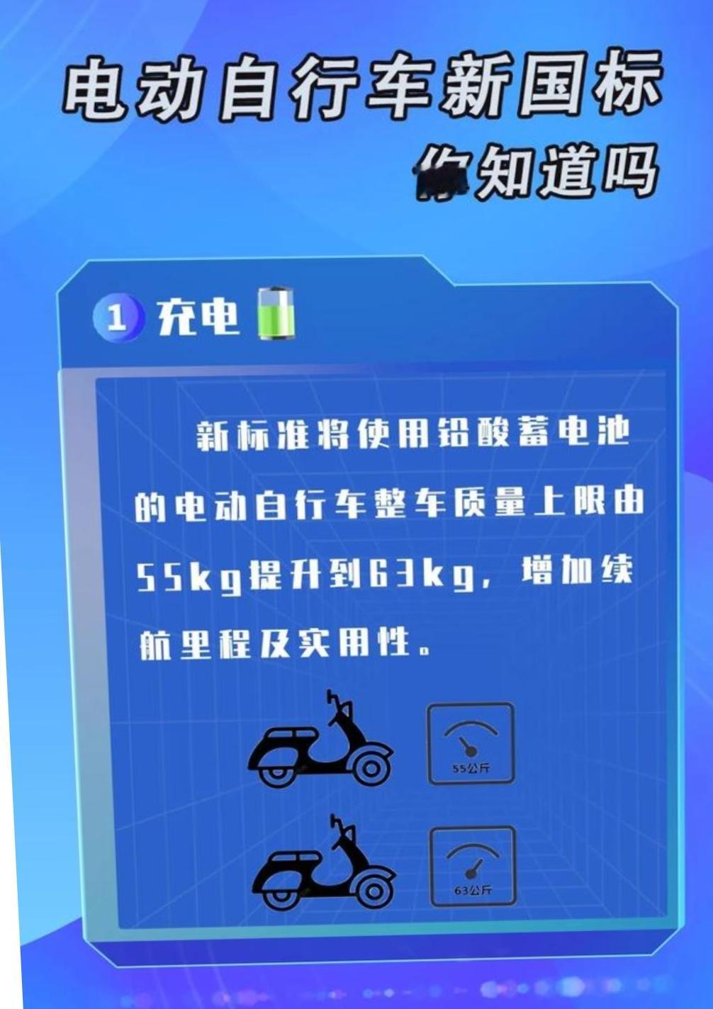25对于接送小孩差不多，但是对于上班者来说可能就有点慢，不过也不能因为你上班要迟