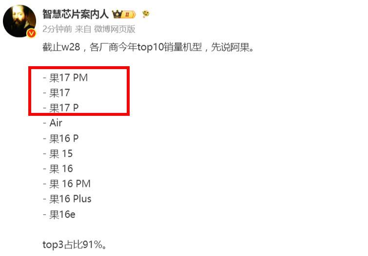 苹果能成为高端霸主，不是没有原因的！看看iPhone最畅销机型，top 3依次为
