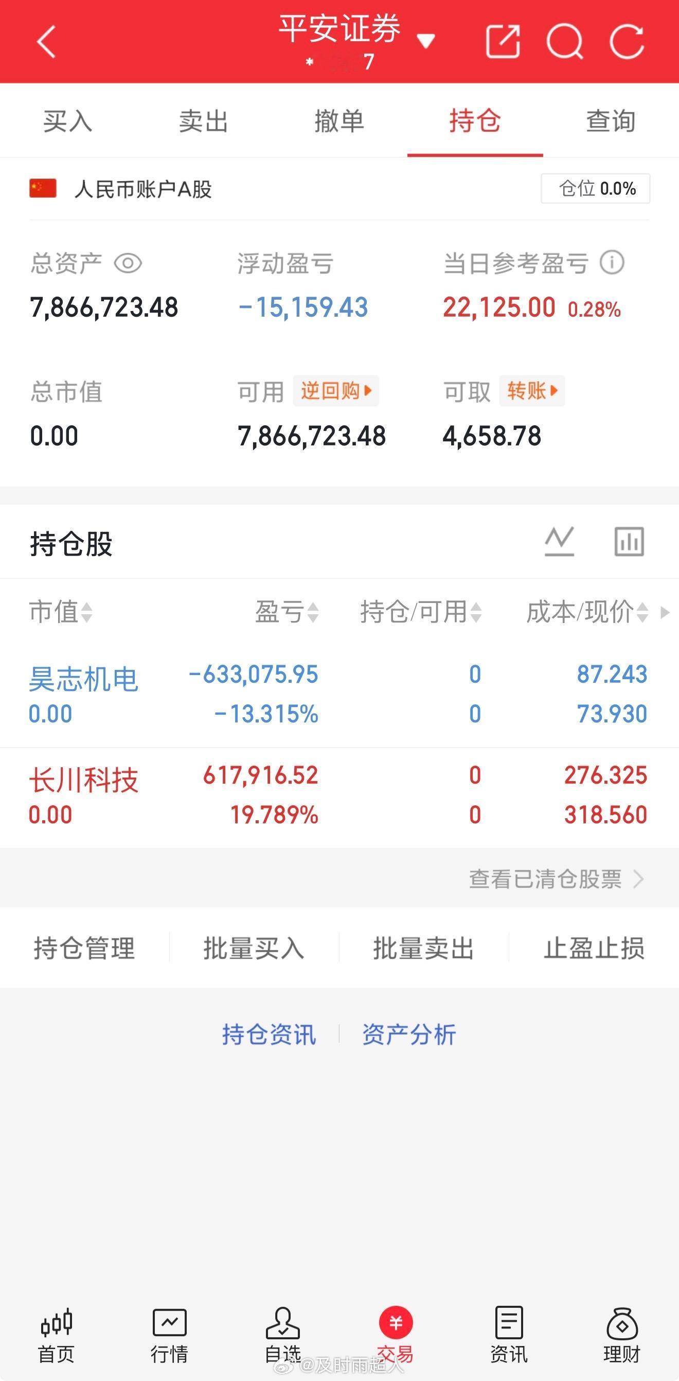 所有持仓全部清空，炒股切勿一棵树上吊死，及时换股把握新行情！尾盘准备满仓单挑一只