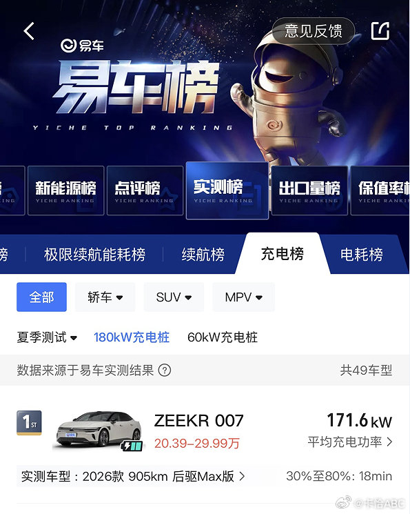 为什么夏天油车不好卖夏天用车频率变高，极氪007快充长续航组合，完美解决纯电出行