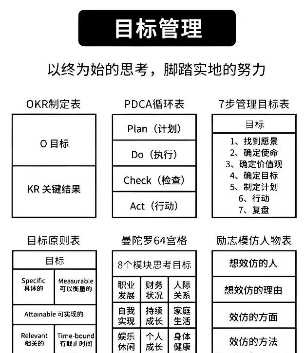 2025，怎么做目标管理呢？ ​