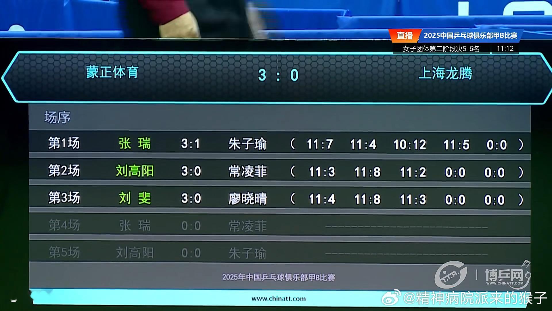 2025乒乓球甲B联赛女团第二阶段5-6名决赛:蒙正体育三比零上海龙腾张瑞3比1