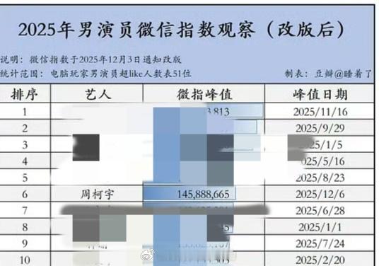 周柯宇微指升了这么高....狙击蝴蝶有效播剧诶？ 