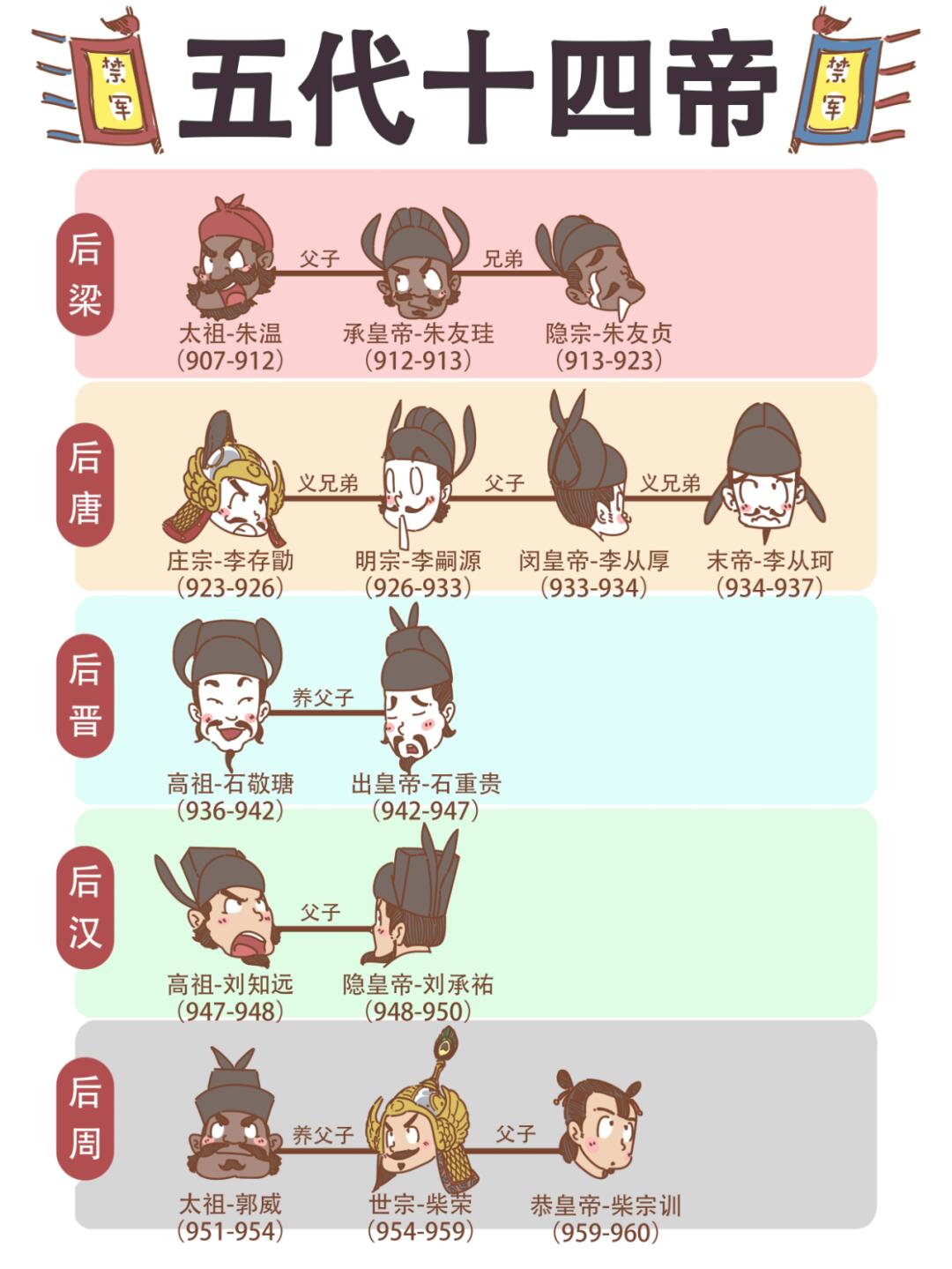 一张图看完城头变幻大王旗的五代史