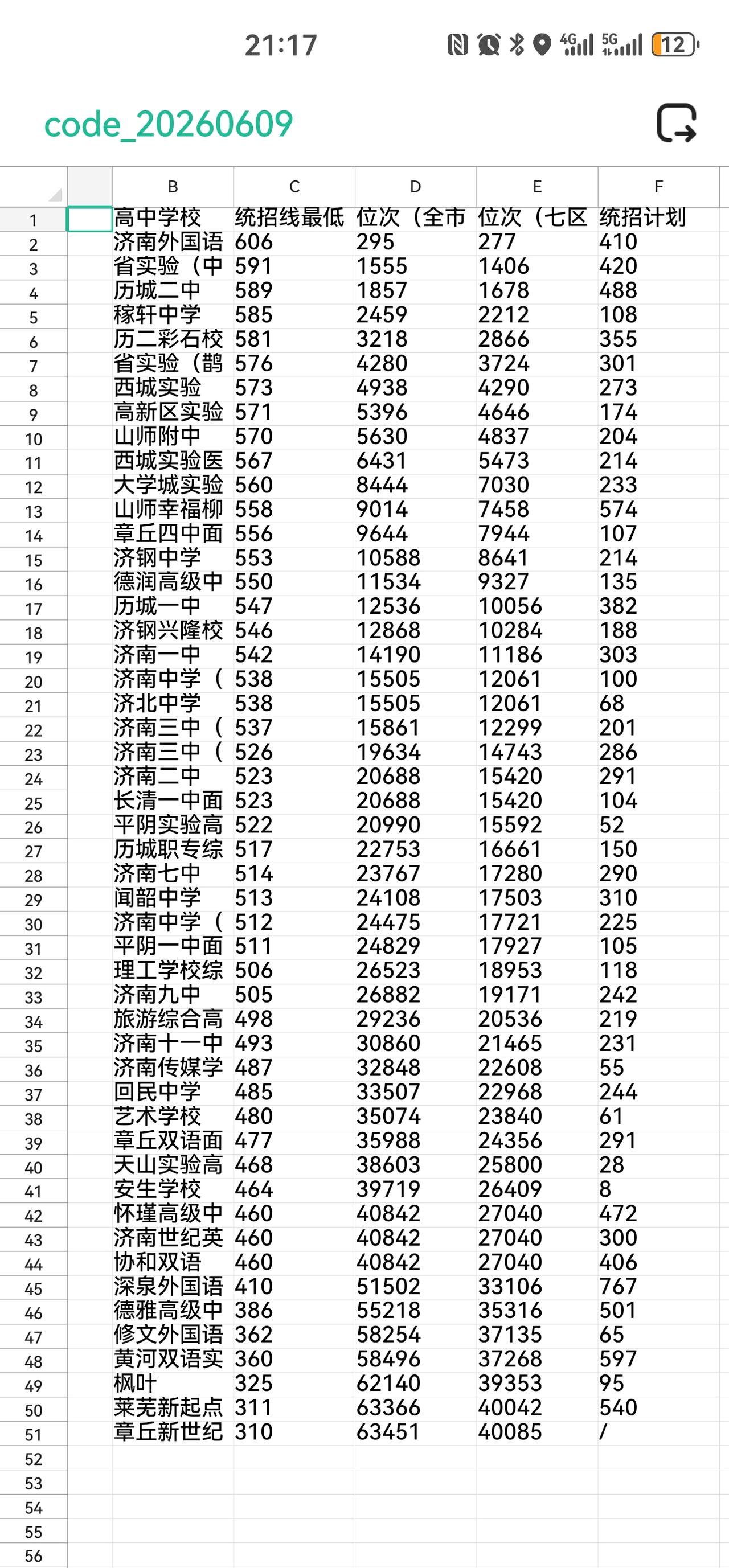 济南2025年中考录取情况，仅供2026的考生家长参考
