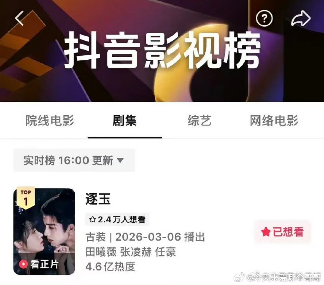 更新两天逐玉抖热度破4.6亿了，这数据在去年的爆款剧集榜也能排上第四 