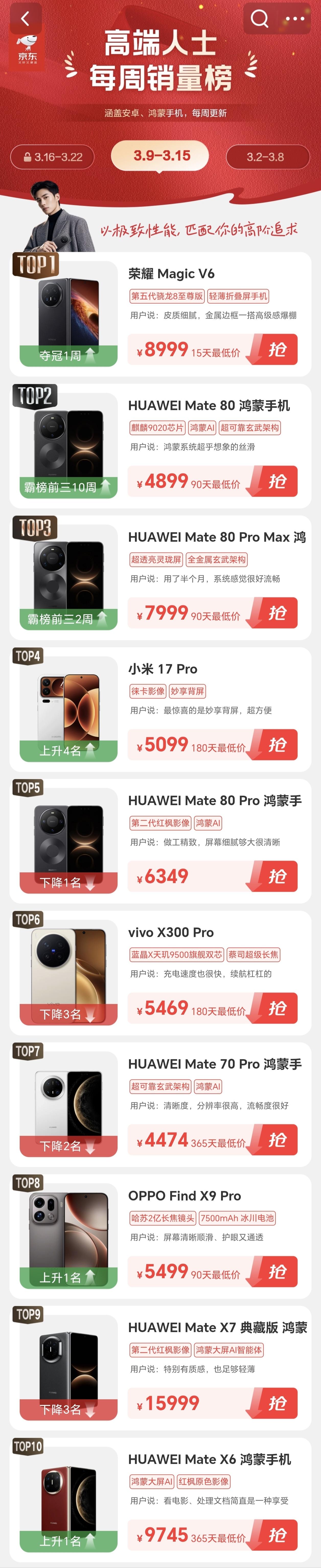 大折叠选啥？高端圈早有答案—荣耀Magic V6！就算电商全线缺货，照样登顶京东