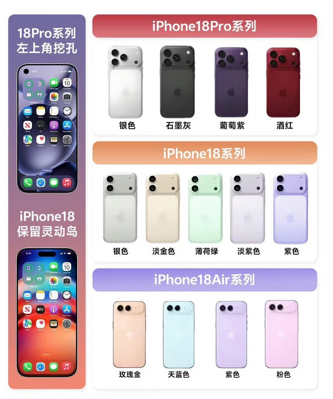 iPhone18Pro左上角挖孔设计超前爆料