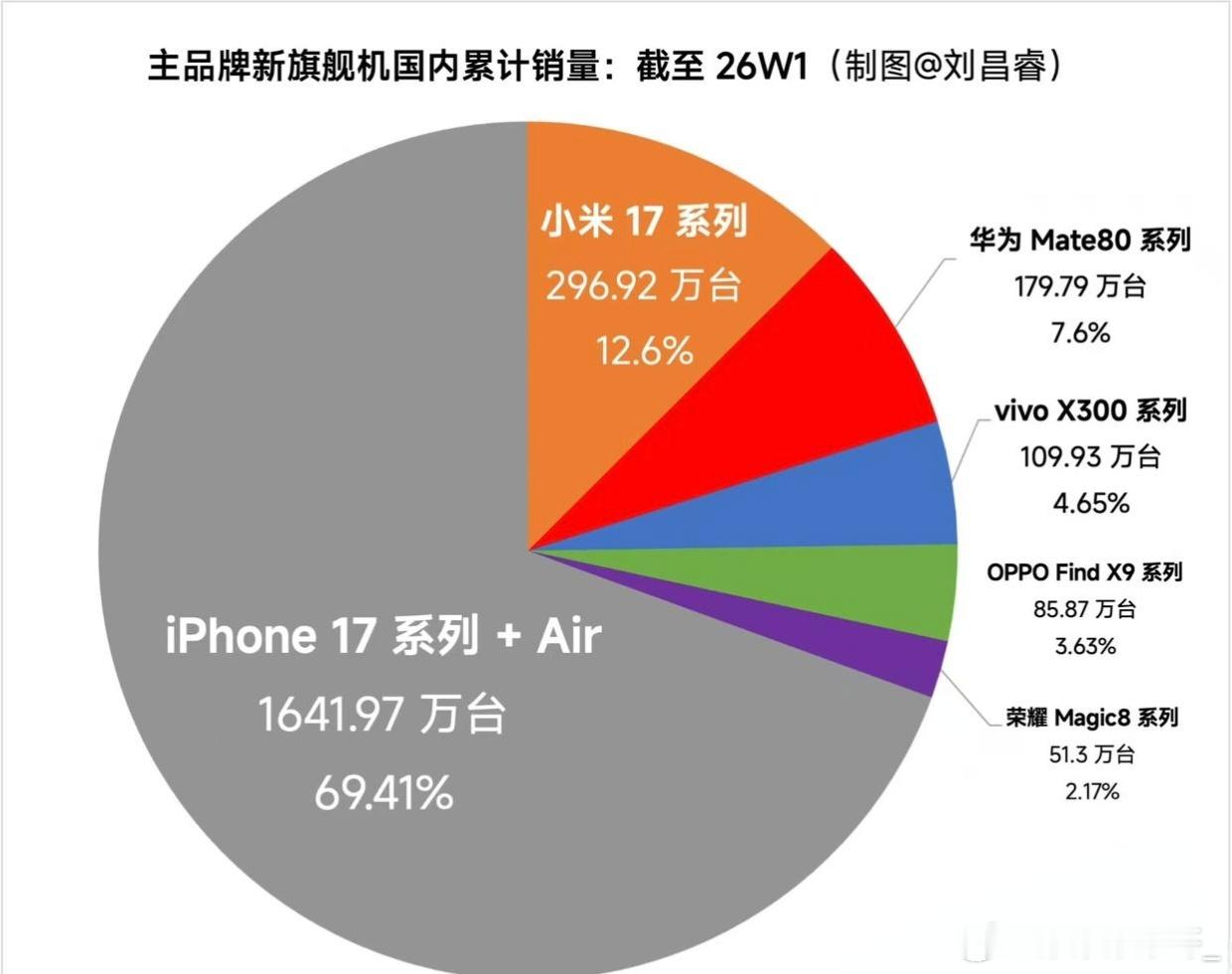 苹果首款折叠屏手机将亮相Counterpoint的Q2全球畅销榜今天刷屏，iPh