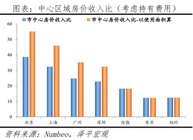 日本首都圈房价一年暴涨36%、韩国百姓首尔买房须不吃不喝15.2年！
现在，日本