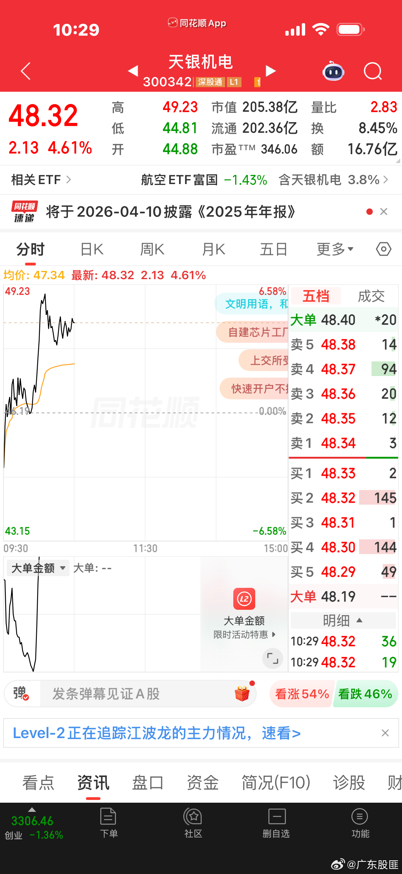 可惜上周五买少了。继续持有先 