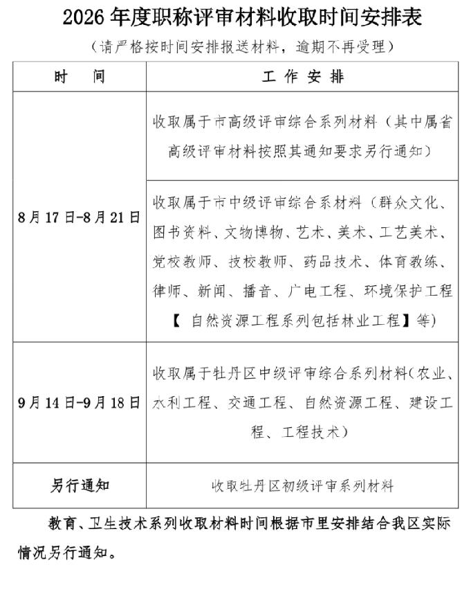 牡丹区：2026年度职称评审材料收取时间安排表