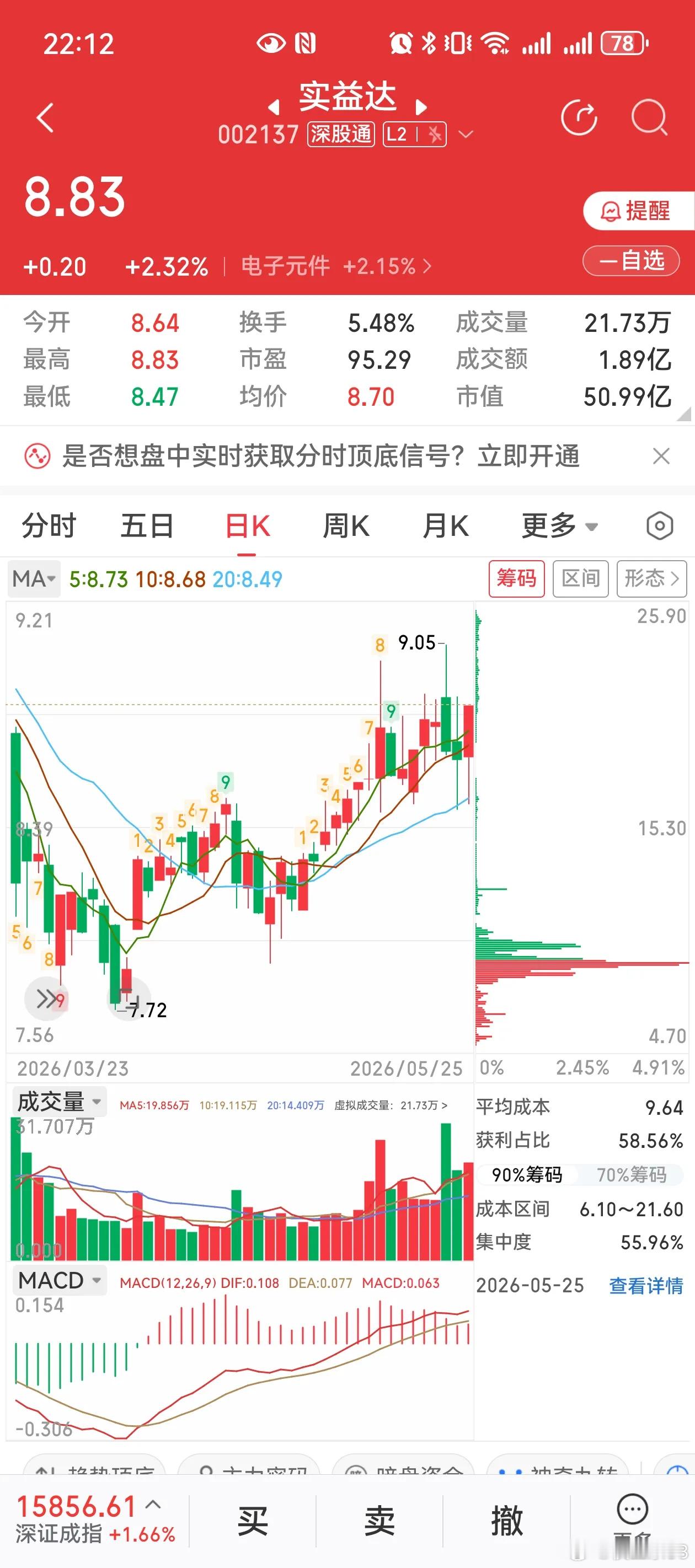 卡位AI算力半导体双风口！电子元件核心，趋势行情持续走强！一、盛 JW：国内民爆