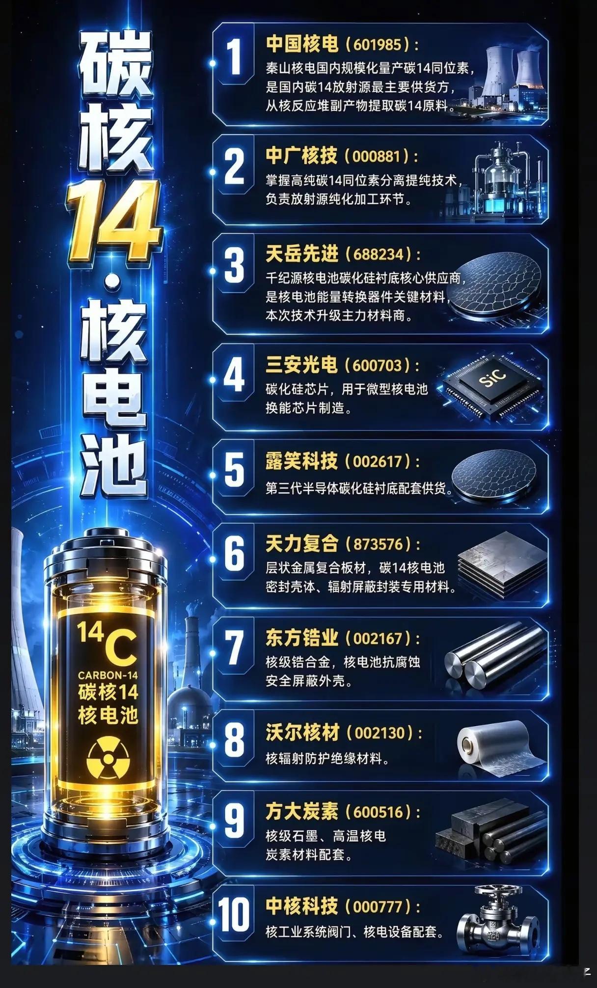 微型核能时代将至！碳14核电池全产业链出炉，谁掌握核心供货权？新能源赛道又迎来颠