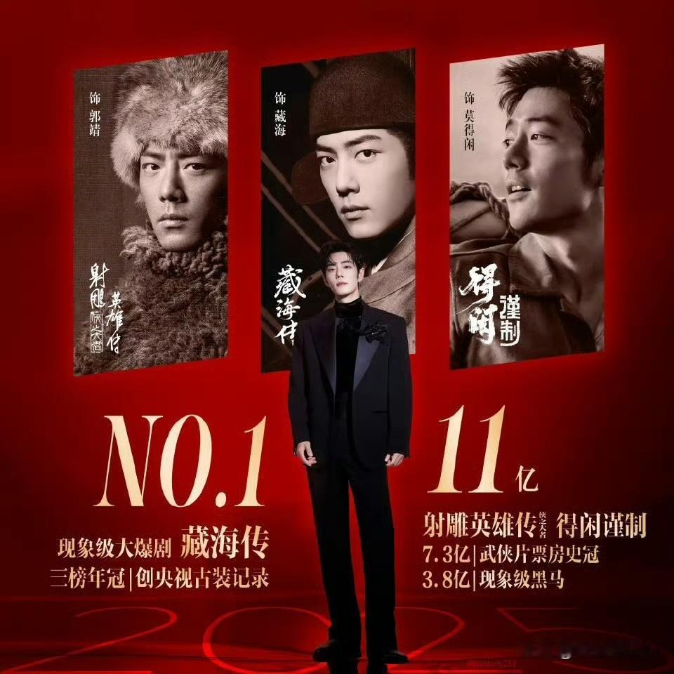 有作品有实绩，有超级流量和强大号召力的青年戏骨肖战，年底就是各大主流媒体和平台争