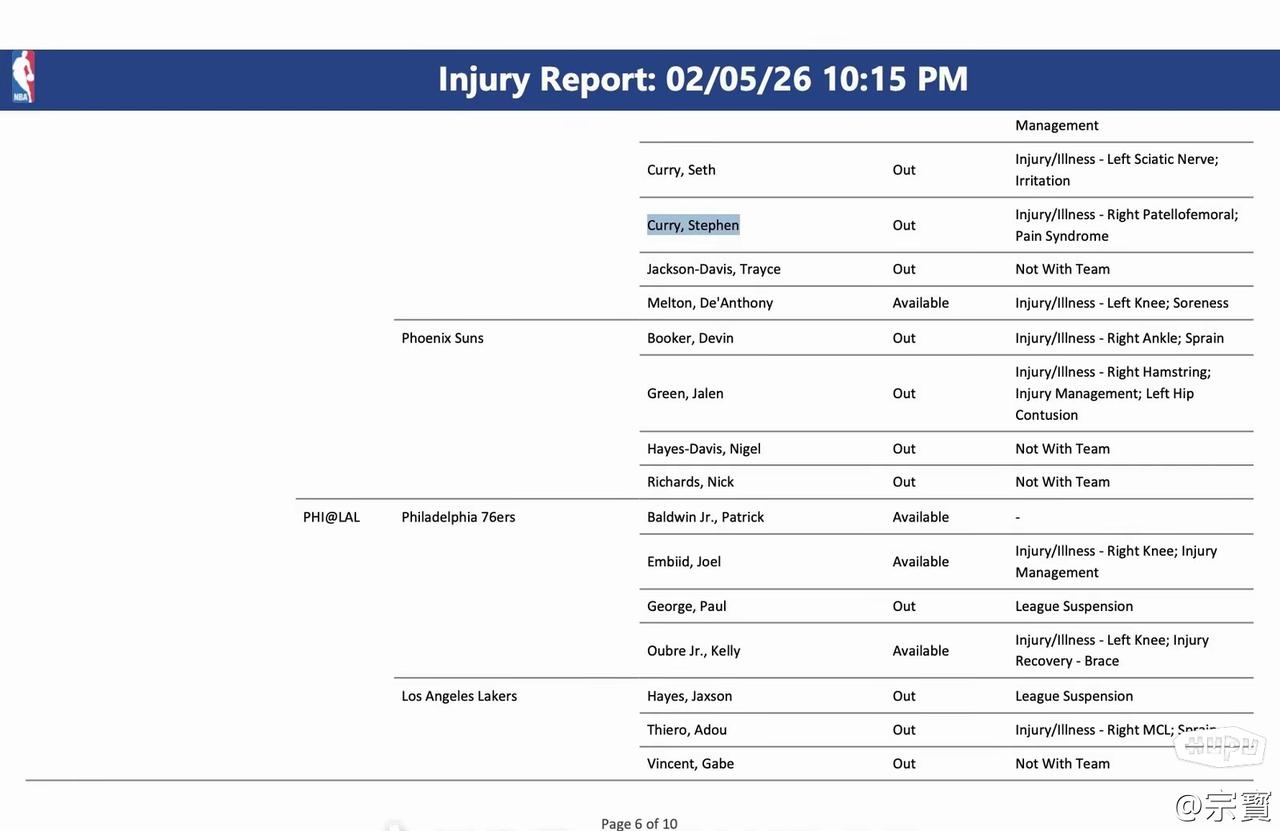 Slater：库里10天后复查右膝伤势，将缺席接下来5场比赛。
1月24号，库里