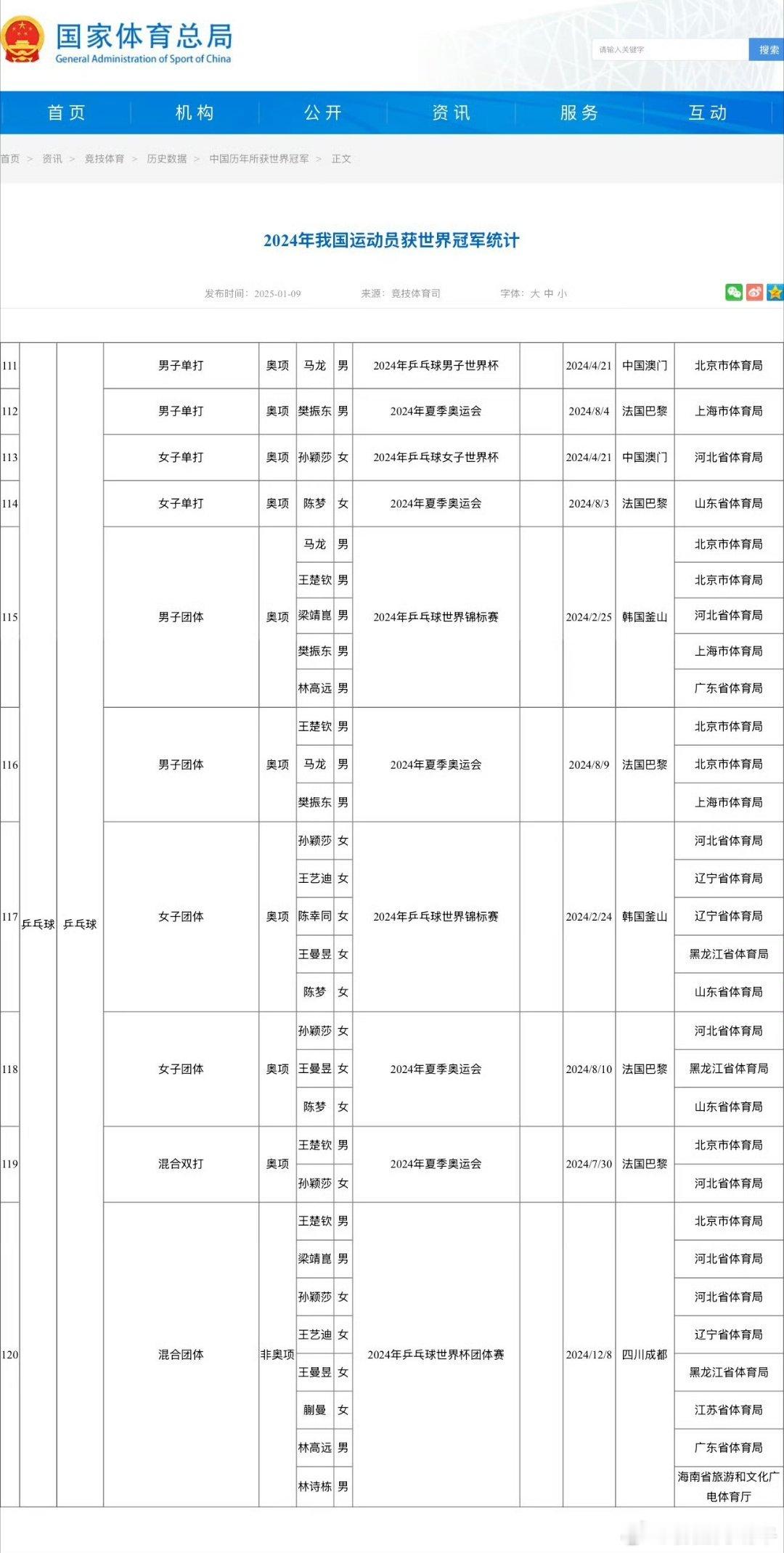 马龙2024年三获世界冠军 奥运会[心] 