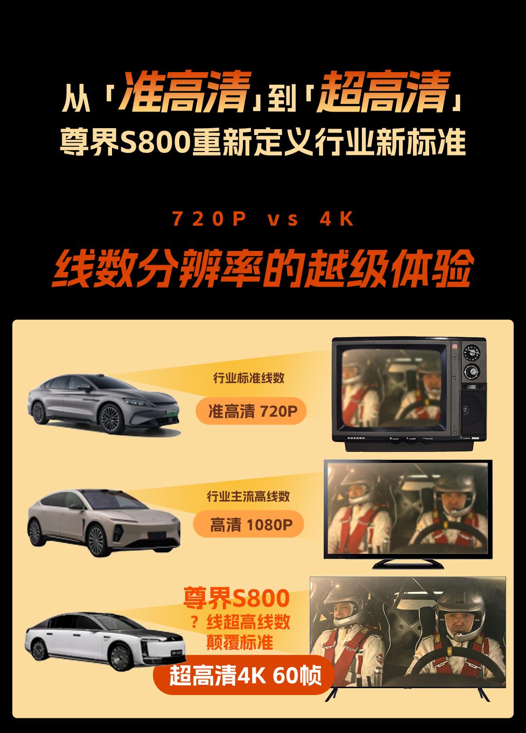 尊界S800首搭全新激光雷达，推动辅助驾驶感知标准上行
据悉，鸿蒙智行即将在技术