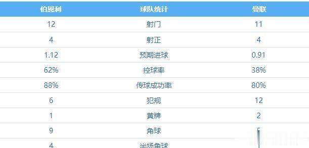 曼联：从此我将开启新的征程。
奥纳纳：从此我也开启新的征程。
曼联对阵排名倒数的