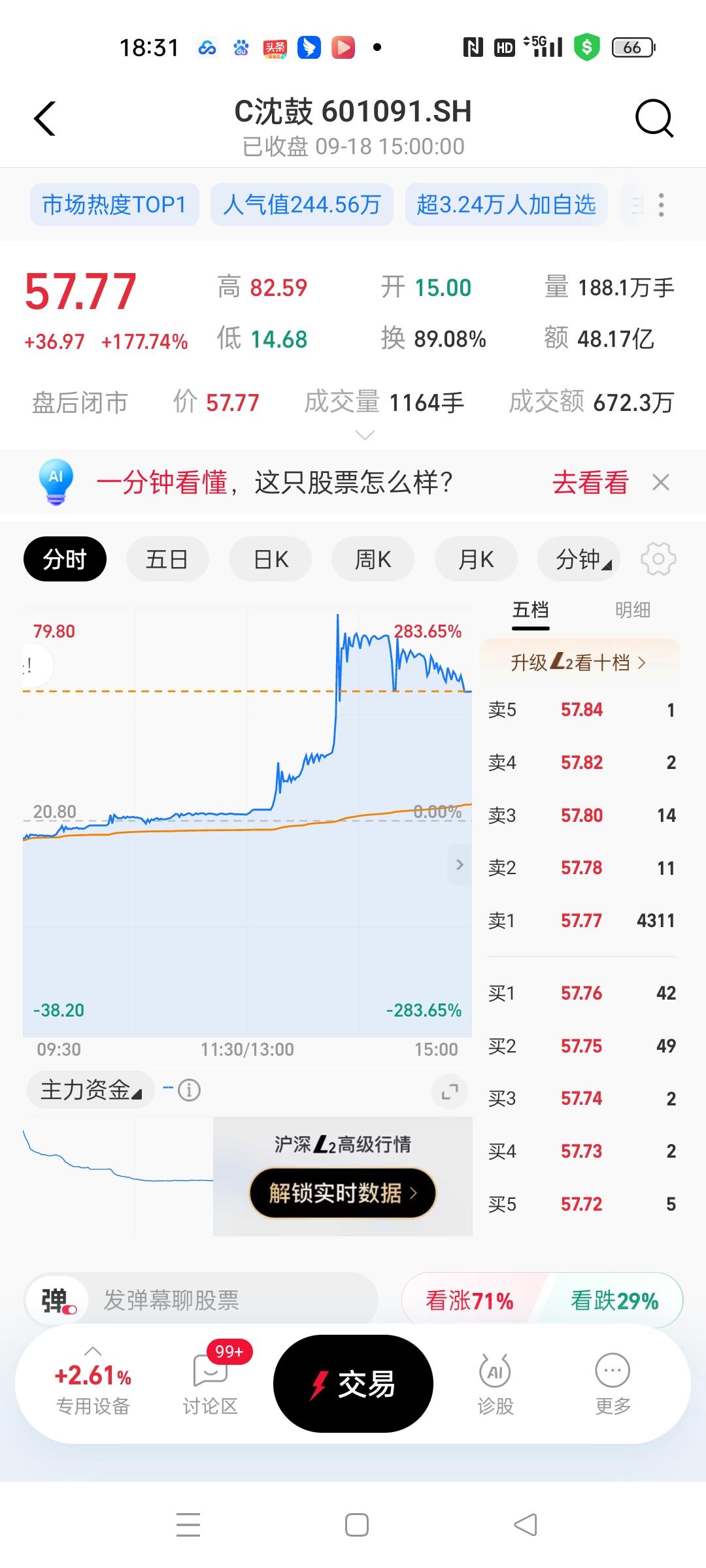真的是太刺激了！今天股市C沈鼓（601091.SH）在2026年9月18日上市第