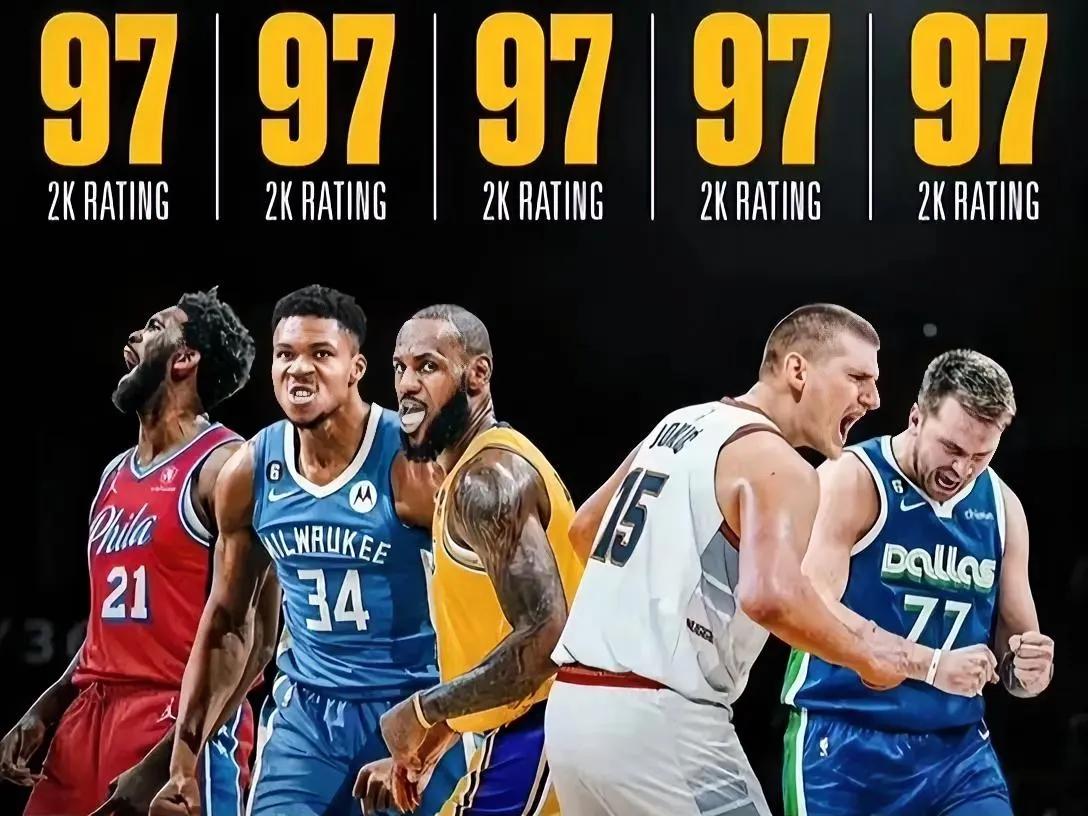 NBA2K24公布了球员能力值，排名前五的球员竟然没有库里和杜兰特，具体如下：
