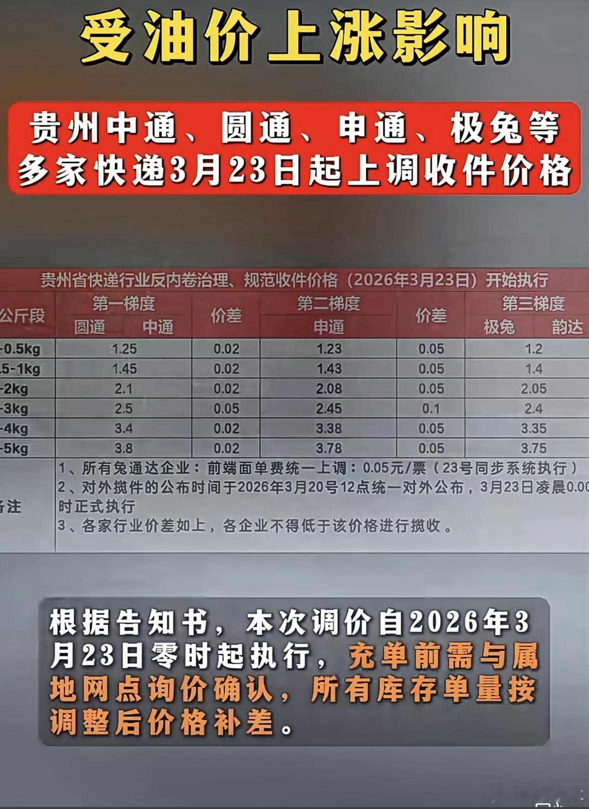 快递 涨价，得了，这下真是连锁反应了。油价一涨，快递涨价，卫生巾涨价……各种生活