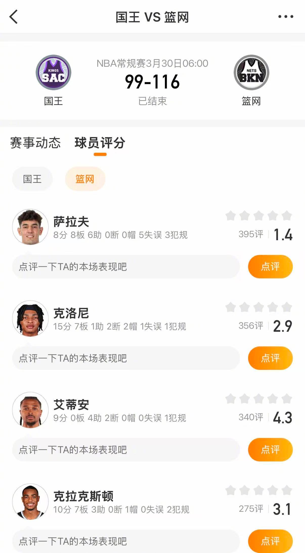 篮网大胜国王 篮网116-99战胜国王。特劳雷17分，阿巴吉18分。国王方面，卡