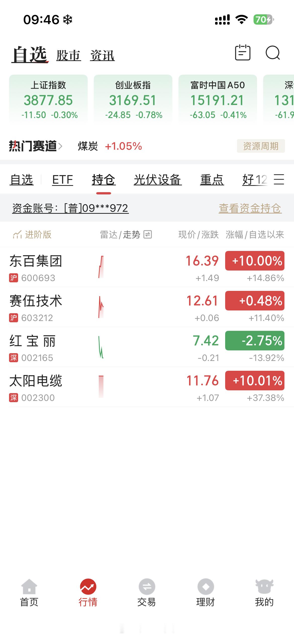 说我不厉害吧两个涨停，说我厉害吧还有一个绿的 