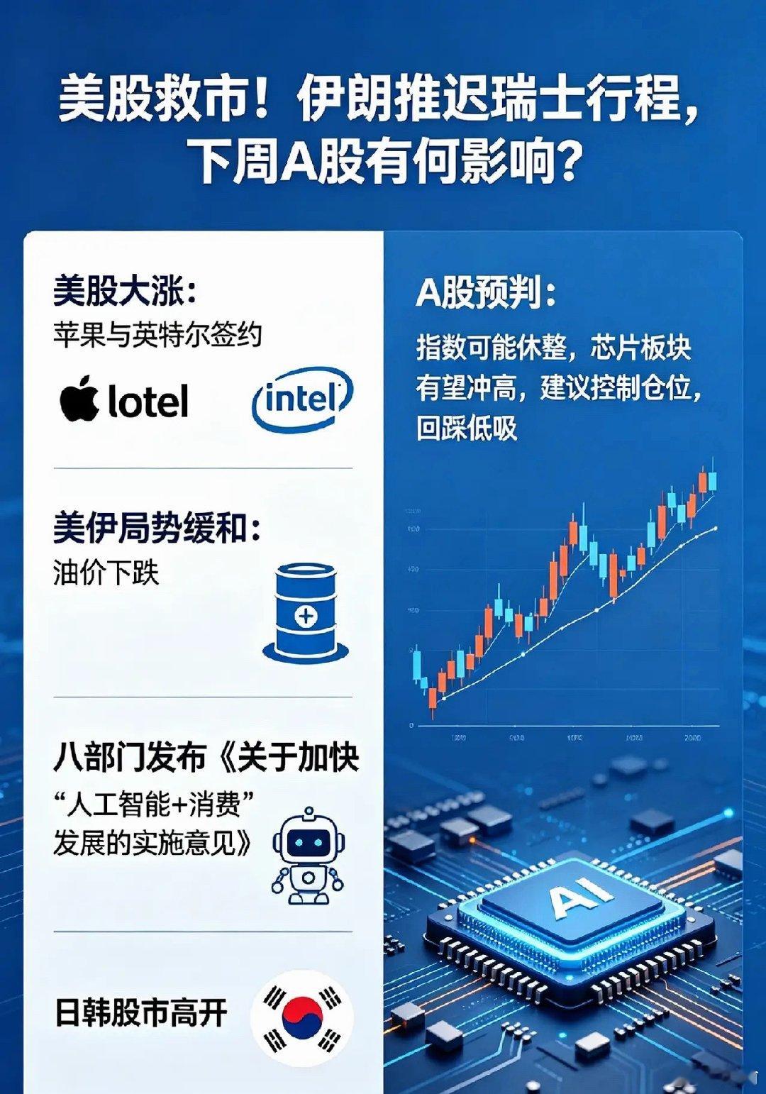 美股救市!伊朗推迟瑞士行程,下周A股有何影响？一、热点消息①昨夜美股又大涨了，主