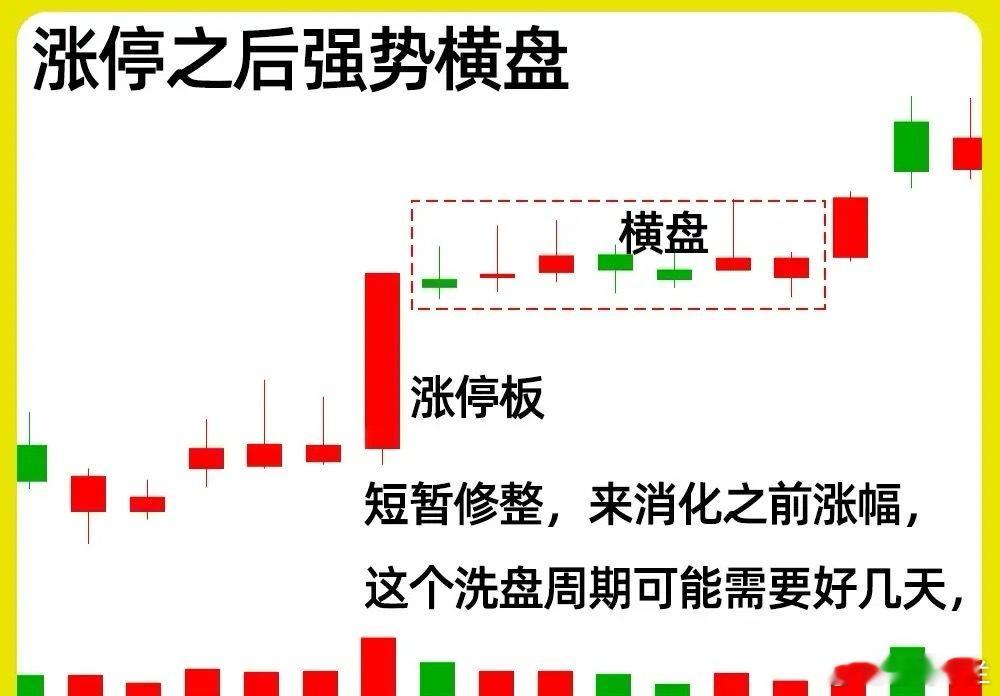 为什么主力当天拉出涨停板以后， 第二还出低开低走呢？主力花这么多资金和时间成本的