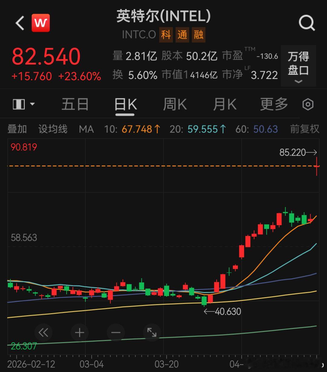 【英特尔年内大涨119% 】中国CPU市场三大主线 4月24日，全球CPU第一巨