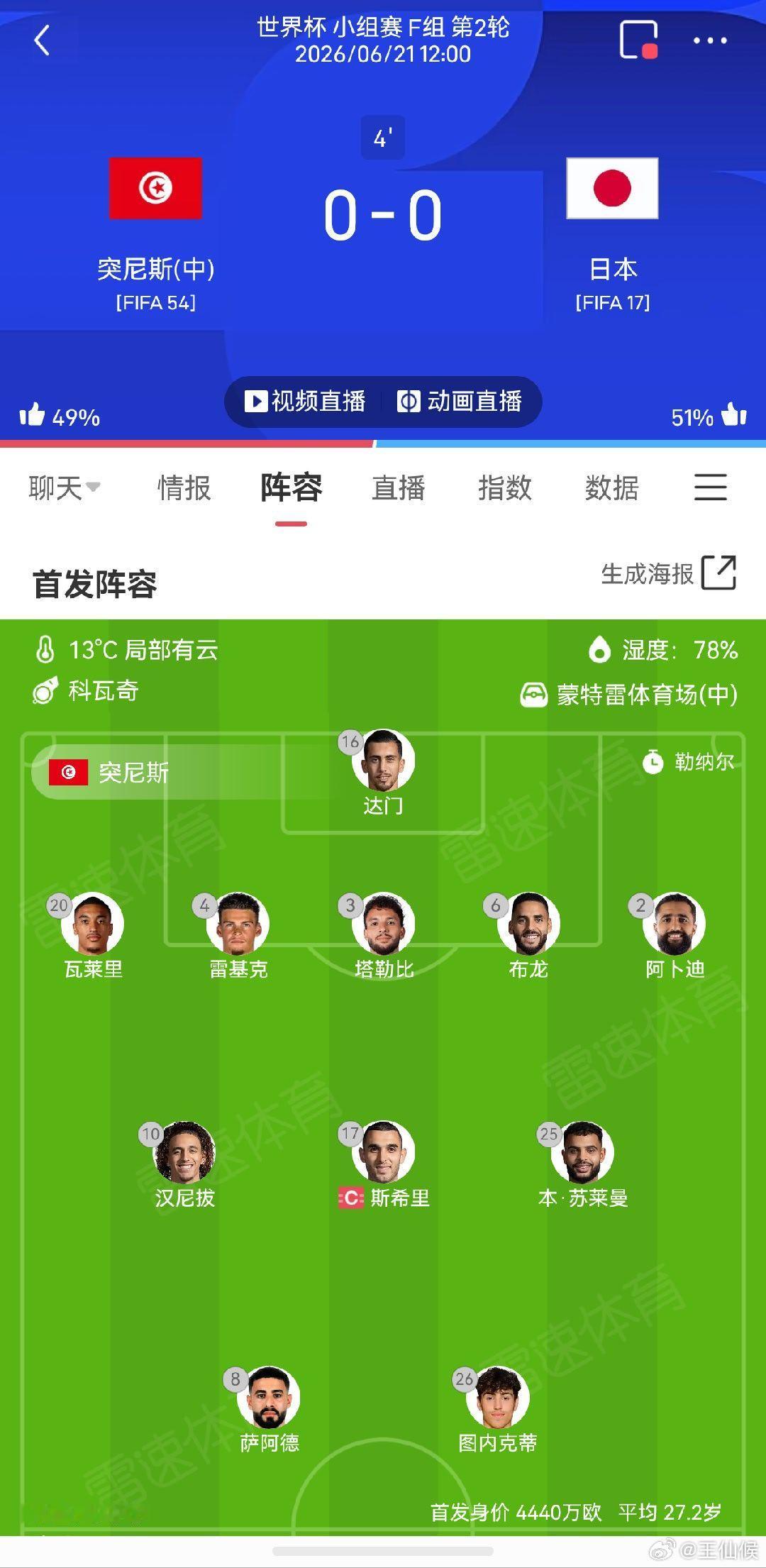 突尼斯是要防守反击了呀，5后卫 