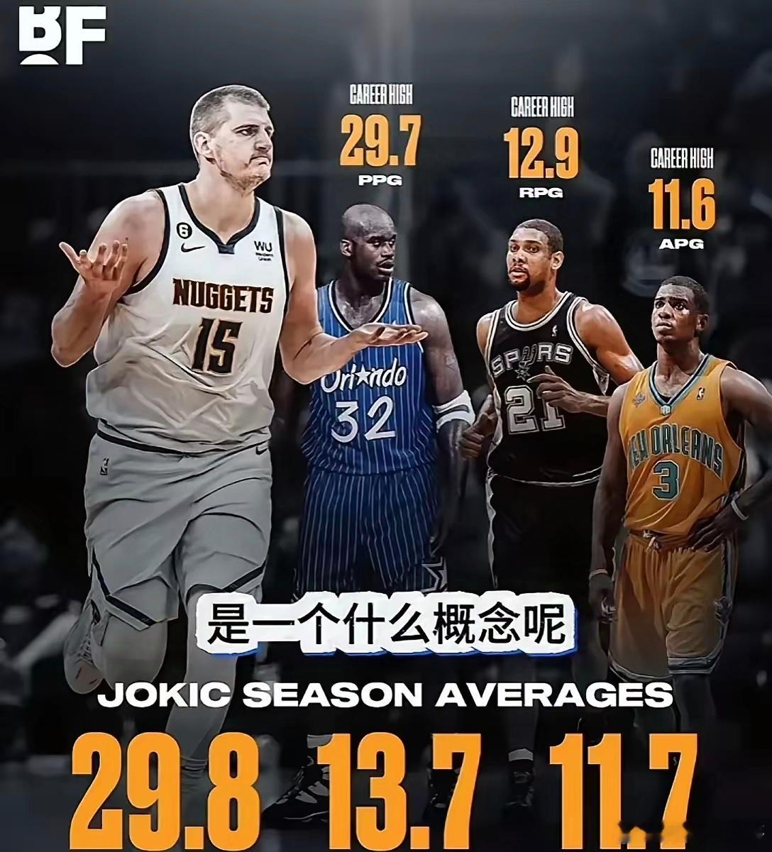 约基奇是怎么做到的？简直颠覆了我对中锋的印象——得分压奥尼尔，篮板压邓肯，助攻压