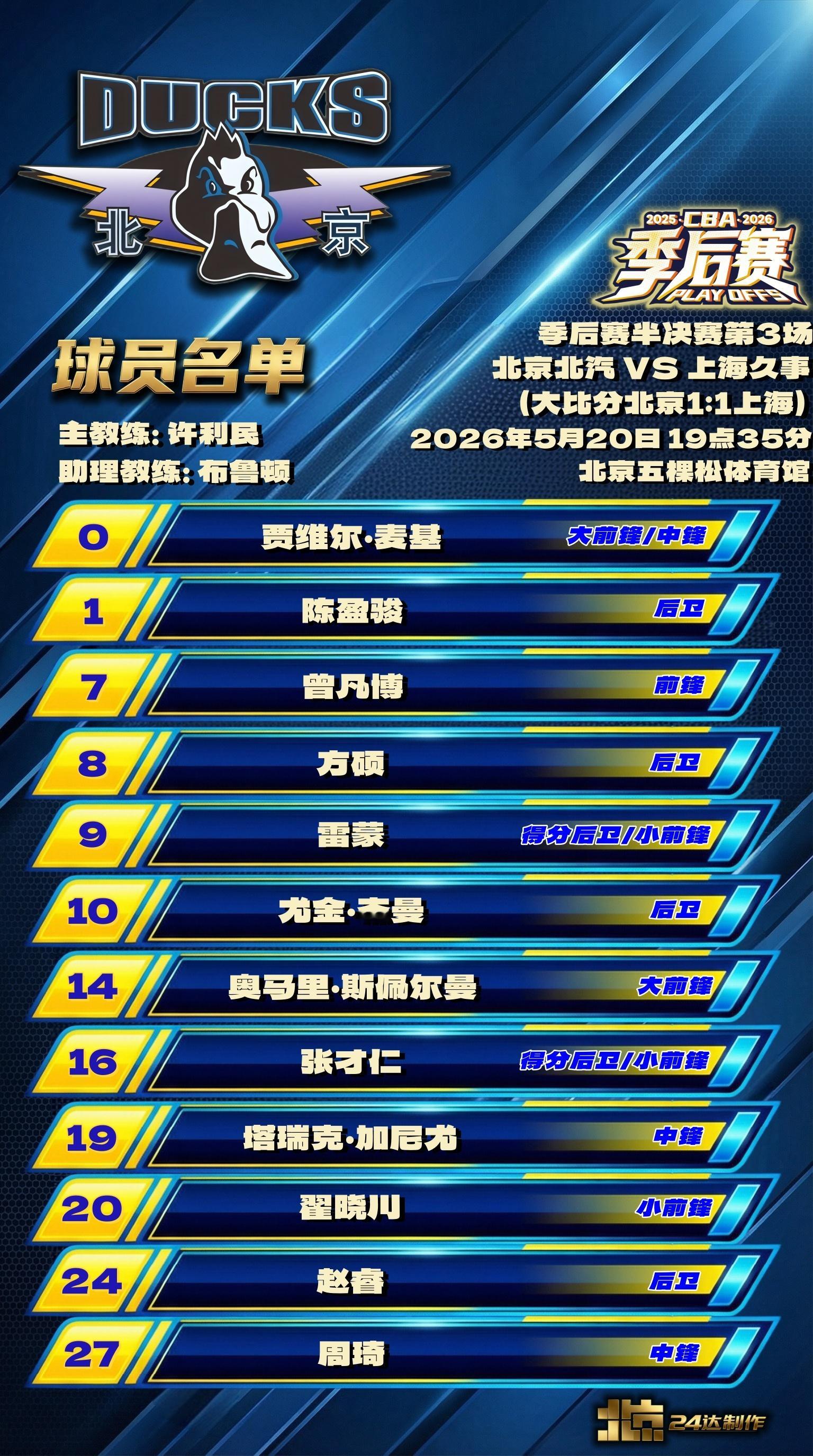 北京首钢cba季后赛cba半决赛北京男篮北京男篮vs上海男篮 💙【京沪天王山·