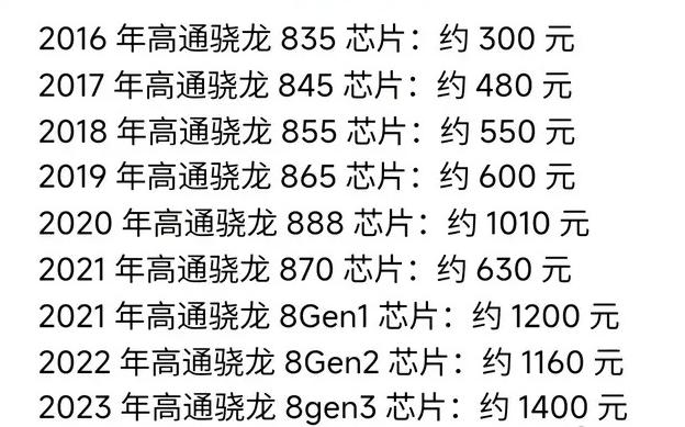 天下苦高通久矣......
16年的骁龙835成本300元，23年的骁龙8Gen