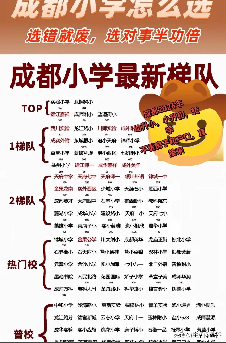 成都2026小学梯队榜单出炉，实验小学、泡桐树小学、锦江嘉祥、成师附小、盐道街小