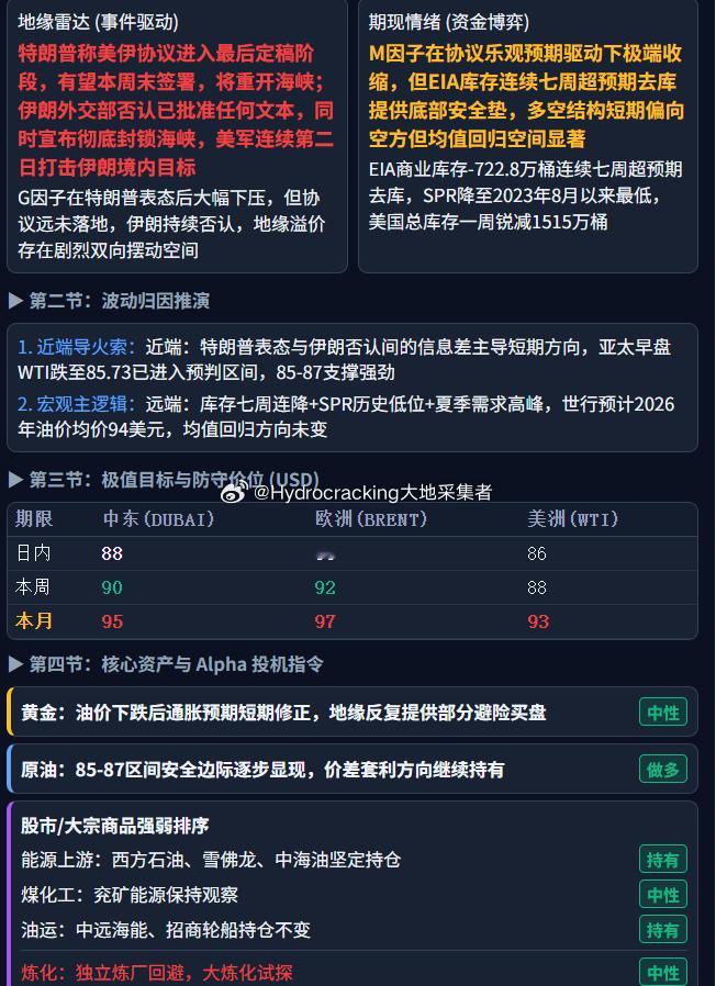 大地说原油 每日油价 